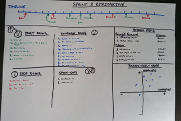 project-retrospectives-techniques