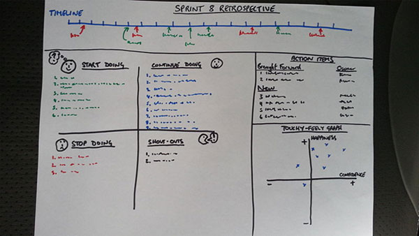 project-retrospectives-techniques